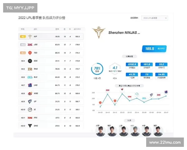 LPL季后赛分组公布 IG出人意料选择 TES被外网票选为首个淘汰队伍 LPL季后赛分组公布 IG出人意料选择 TES被外网票选为首个淘汰队伍